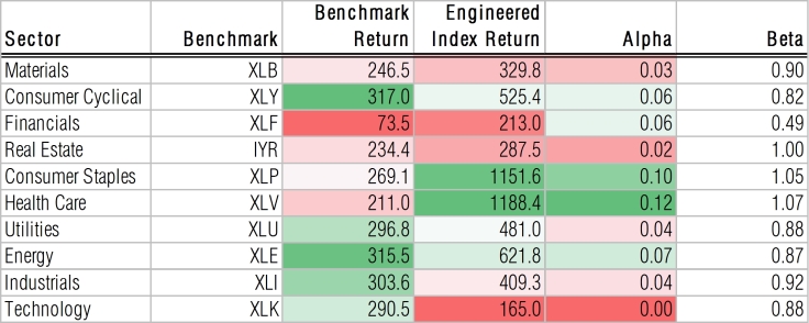 engineered-sector-indexes